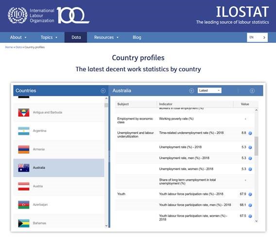 ILOSTAT - Country Profiles Page