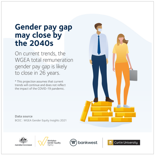 WGEA - Gender Pay Gap Close by 2040