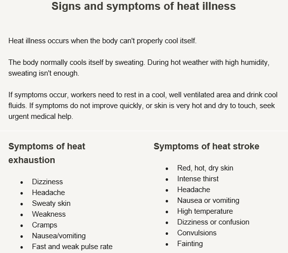 Worksafe Signs and Symptoms of Heat Illness